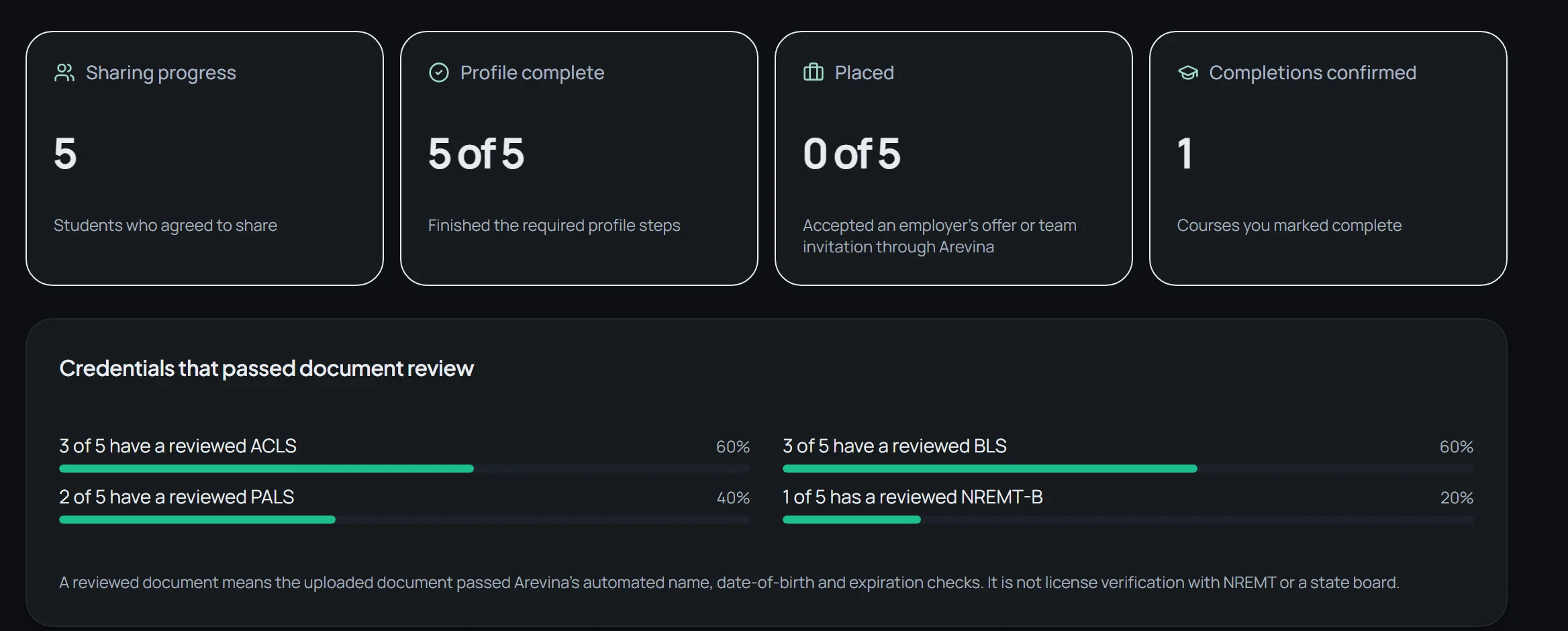 A class: sharing progress, profile complete, placed